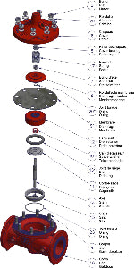 CLA-VAL 22217-15C conjunto de sobressalentes para válvula, kit de reparo, diafragma, disco, o-ring, espaçador, 100KX VUL 3 NBR, 100GS, 2100GS, DN 80, datasheet