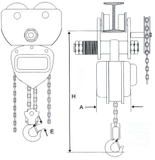 PCT King Premier KH10020 Talha de Carga de acionamento manual, para corrente, com capacidade de carga de 2 toneladas, disponível com elevação de 2, 8 e 13 metros, Ex d, NBR IEC 60079-0, Grupo IIA Classe T6, código NCM 84251910, produto importado