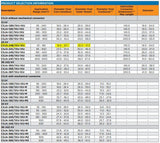 Tyco CSJA-24C/1XU-1XU emenda contrátil a frio para cabo elétrico, sem conector, 1 condutor, 25 kV, 240 a 400 mm, subterranea submersão até 15m, datasheet